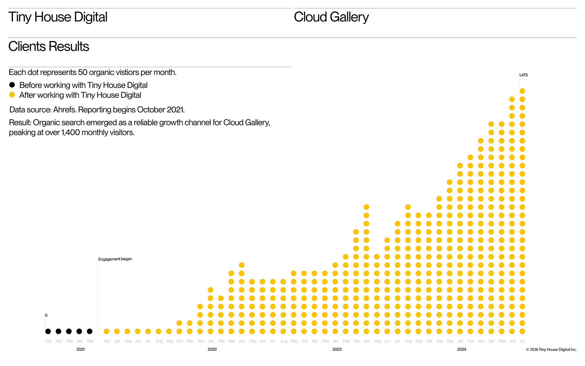 Cloud Gallery Case Study by Tiny House Digital.