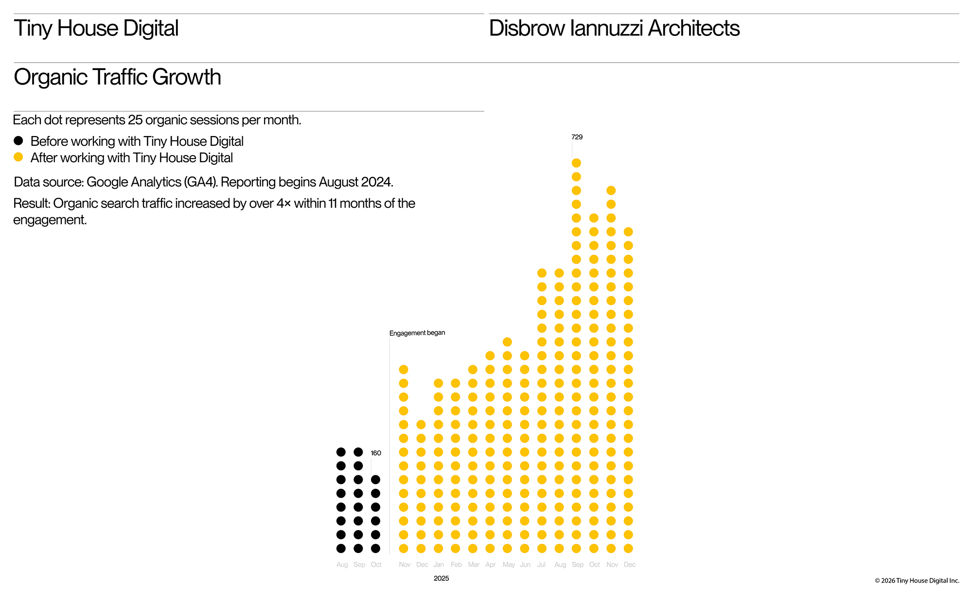 Disbrow Iannuzzi Case Study by Tiny House Digital.