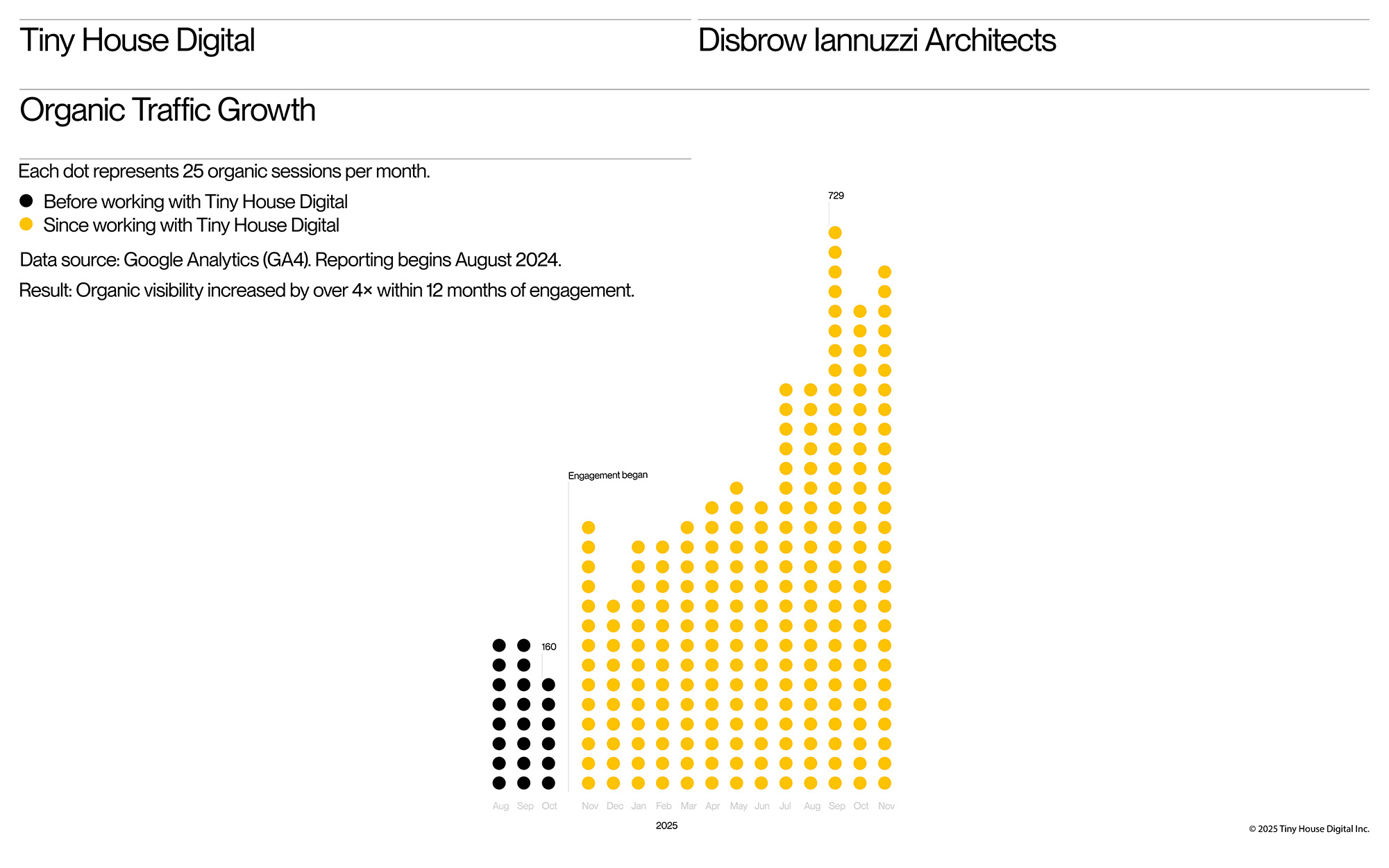 Disbrow Iannuzzi Case Study by Tiny House Digital.