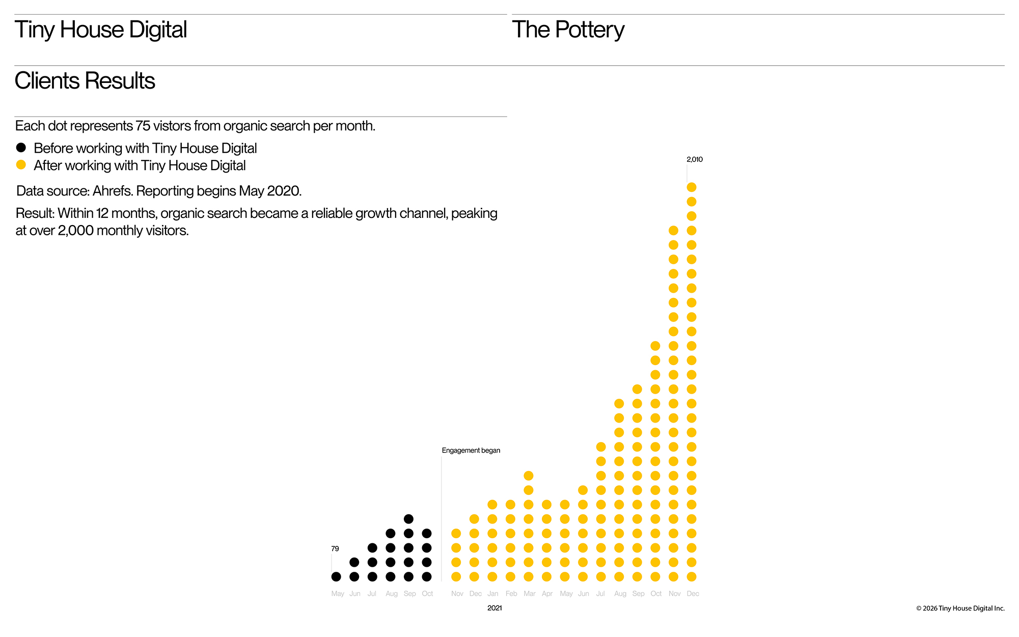 The Pottery Case Study by Tiny House Digital.